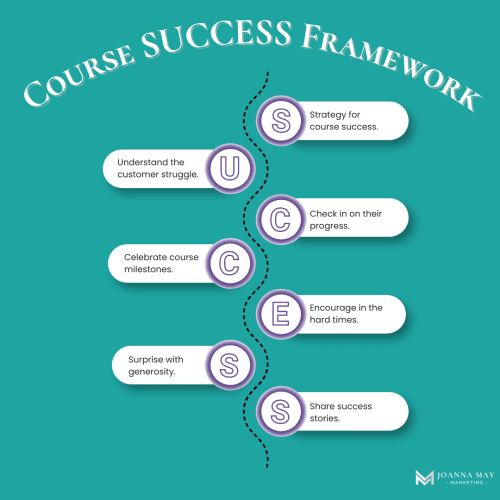 JMM course success framework graphic