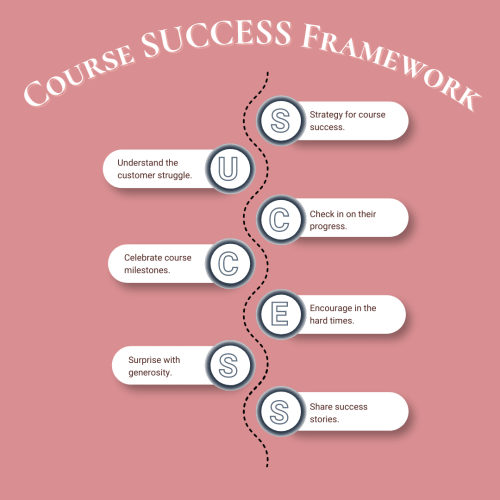 course success framework